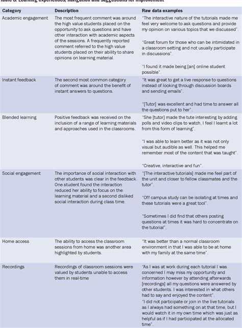 skill assessment for enrolled nurse.